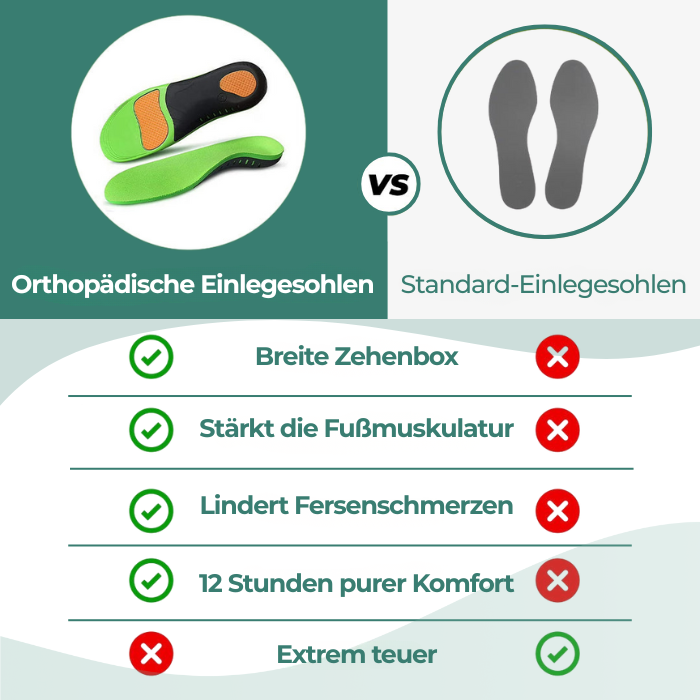 Supporx™ Orthopädische Einlegesohlen – Für spürbare Entlastung und optimale Dämpfung