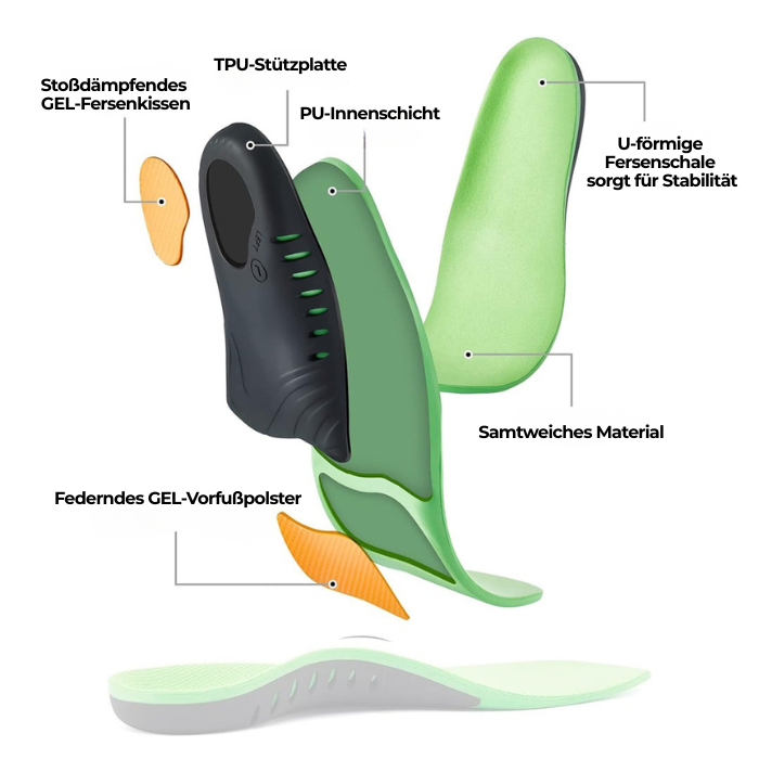 Supporx™ Orthopädische Einlegesohlen – Für spürbare Entlastung und optimale Dämpfung